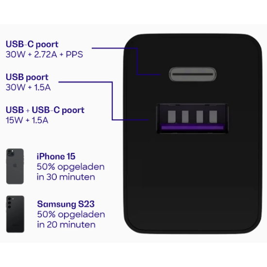 Buddi 30W GaN Mini Charger - Ταχυφορτιστής Ταξιδιού / Αντάπτορας με 1 x USB-A / 1 x Type-C - 30W - Black - 5 Έτη Εγγύηση (8719246407833)