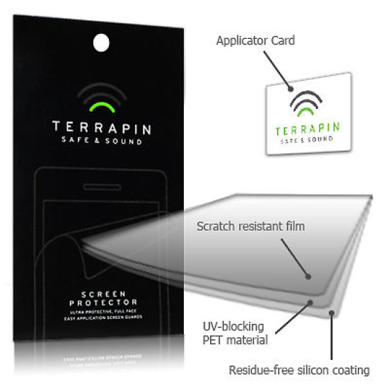 Μεμβράνη Προστασίας Οθόνης HTC One Max by Terrapin - 2 Τεμάχια (006-028-131)