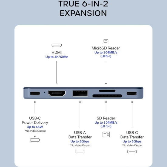 Αντάπτορας Satechi USB-C Snap Hub Dual Type-C (male) σε 1 x Type-C 45W / 1 x Type-C 3.2 5Gbps / 1 x USB-A 3.2 5Gbps / 1 x SD & Micro SD / 1 x HDMI 4K - Indigo (ST-HUSNB)